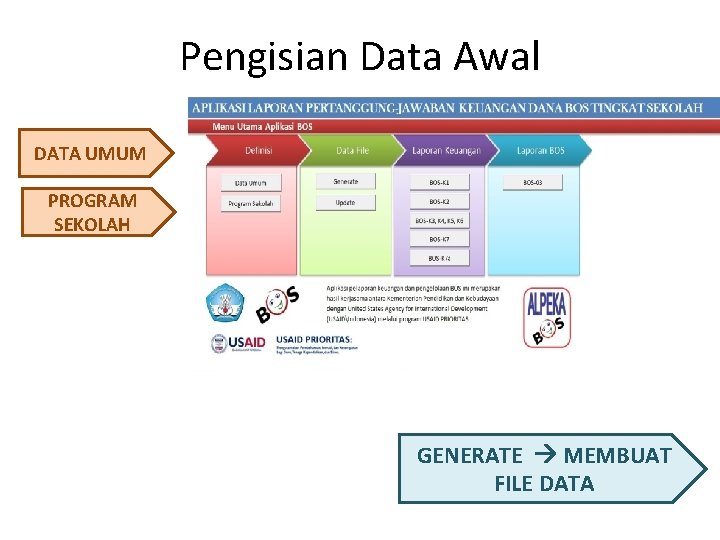 Pengisian Data Awal DATA UMUM PROGRAM SEKOLAH GENERATE MEMBUAT FILE DATA 
