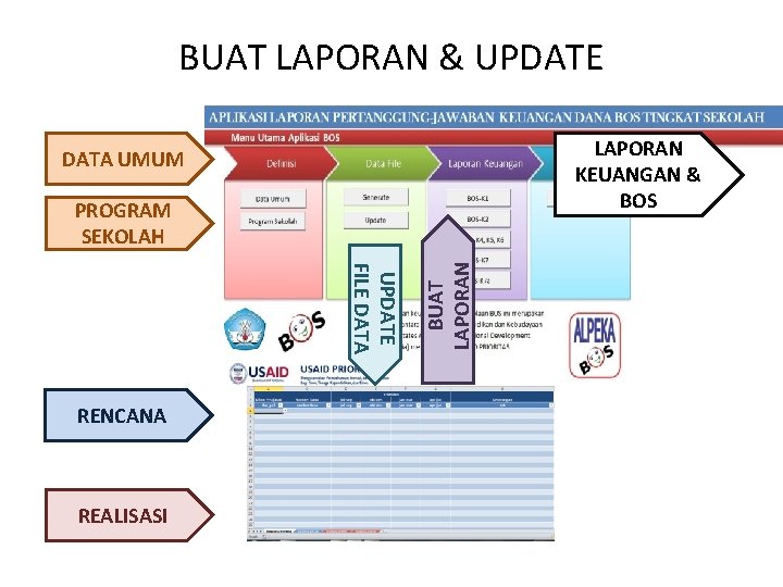 BUAT LAPORAN & UPDATE LAPORAN KEUANGAN & BOS DATA UMUM UPDATE FILE DATA RENCANA