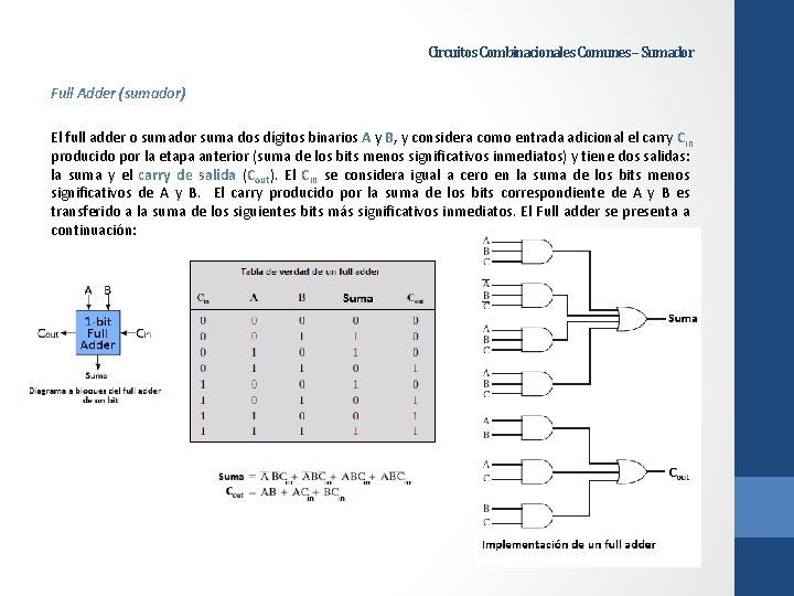 Circuitos Combinacionales Comunes – Sumador Full Adder (sumador) El full adder o sumador suma