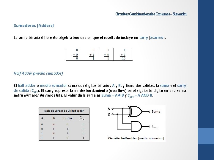 Circuitos Combinacionales Comunes – Sumadores (Adders) La suma binaria difiere del álgebra boolena en