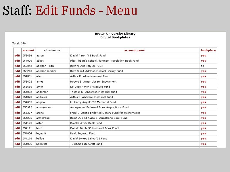 Staff: Edit Funds - Menu 