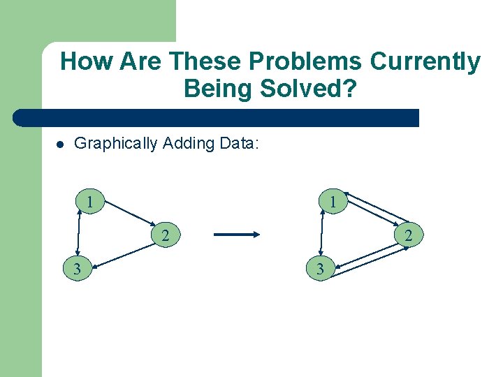 How Are These Problems Currently Being Solved? Graphically Adding Data: 1 1 2 3