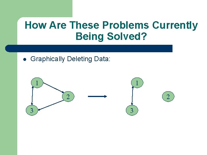 How Are These Problems Currently Being Solved? Graphically Deleting Data: 1 1 2 3