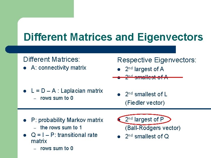 Different Matrices and Eigenvectors Different Matrices: A: connectivity matrix Respective Eigenvectors: L = D