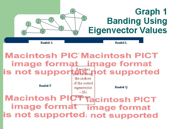 4 1 8 7 2 9 6 3 5 10 Graph 1 Banding Using