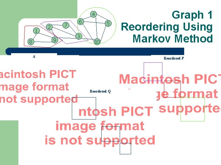 4 1 7 2 9 8 6 3 5 10 A Graph 1 Reordering