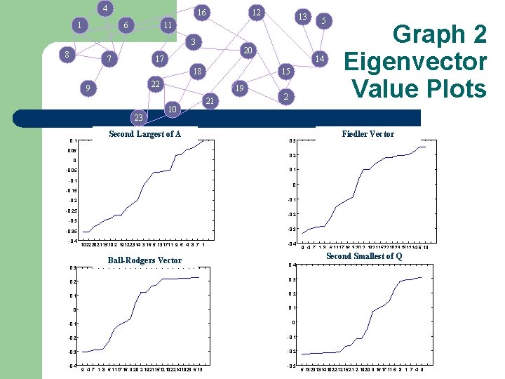 4 16 1 6 12 3 8 7 20 17 18 23 19 10