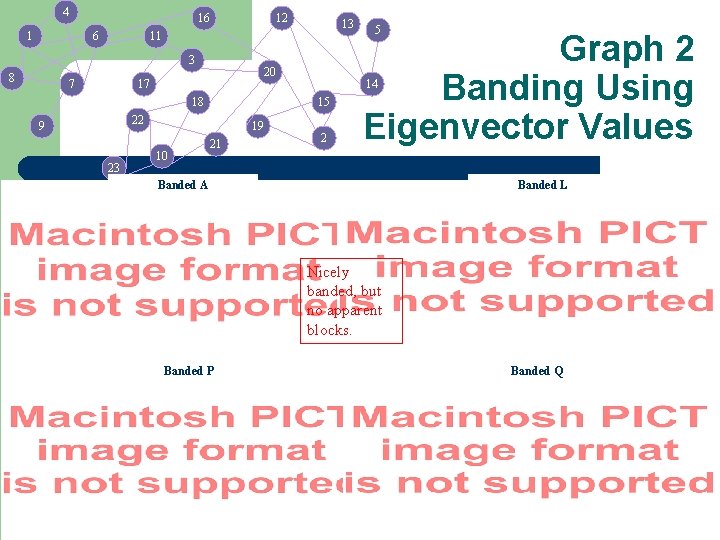 4 16 1 6 12 3 8 13 11 7 20 17 18 23