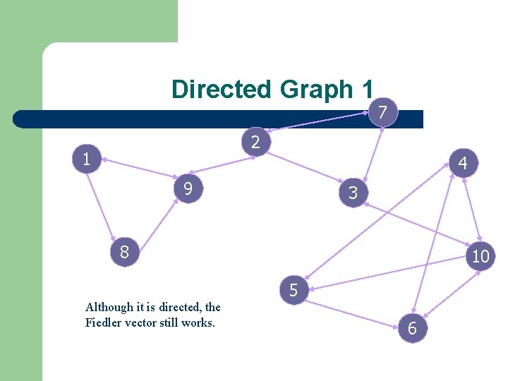 Directed Graph 1 7 2 1 4 9 3 8 Although it is directed,