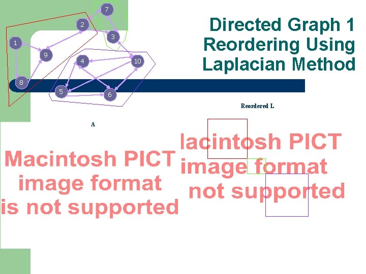 7 2 3 1 9 4 10 Directed Graph 1 Reordering Using Laplacian Method