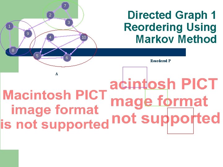 7 2 3 1 9 4 10 Directed Graph 1 Reordering Using Markov Method