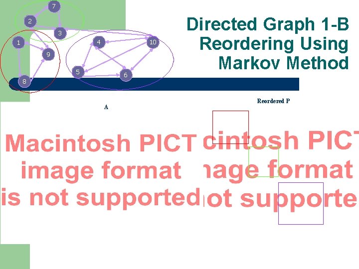 7 2 3 4 1 10 9 5 6 8 A Directed Graph 1