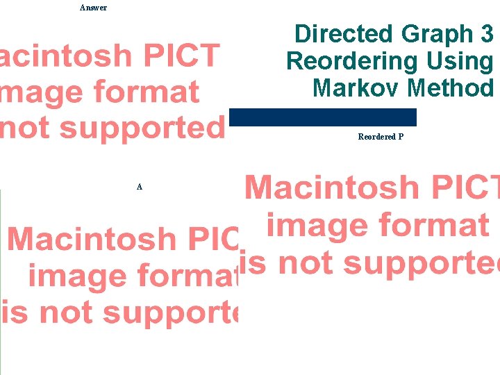 Answer Directed Graph 3 Reordering Using Markov Method Reordered P A 