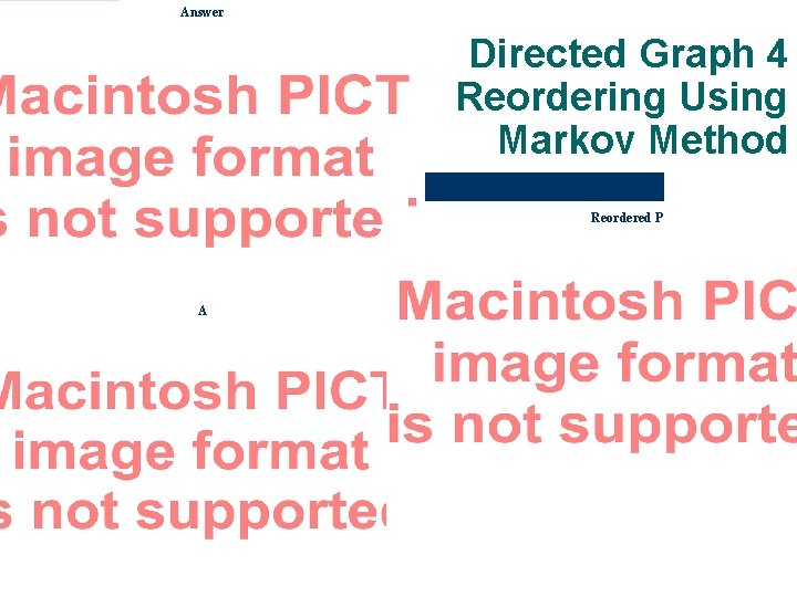 Answer Directed Graph 4 Reordering Using Markov Method 10% antiblock elements A Reordered P