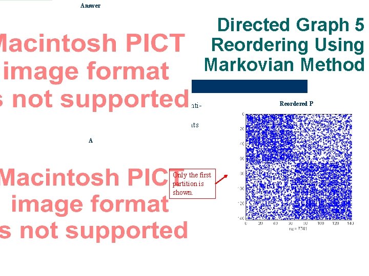 Answer Directed Graph 5 Reordering Using Markovian Method 30% antiblock elements A Only the