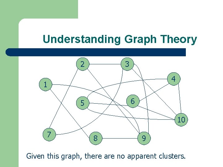 Understanding Graph Theory 2 3 4 1 6 5 10 7 8 9 Given
