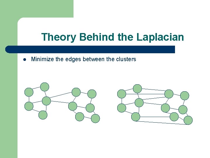 Theory Behind the Laplacian Minimize the edges between the clusters 