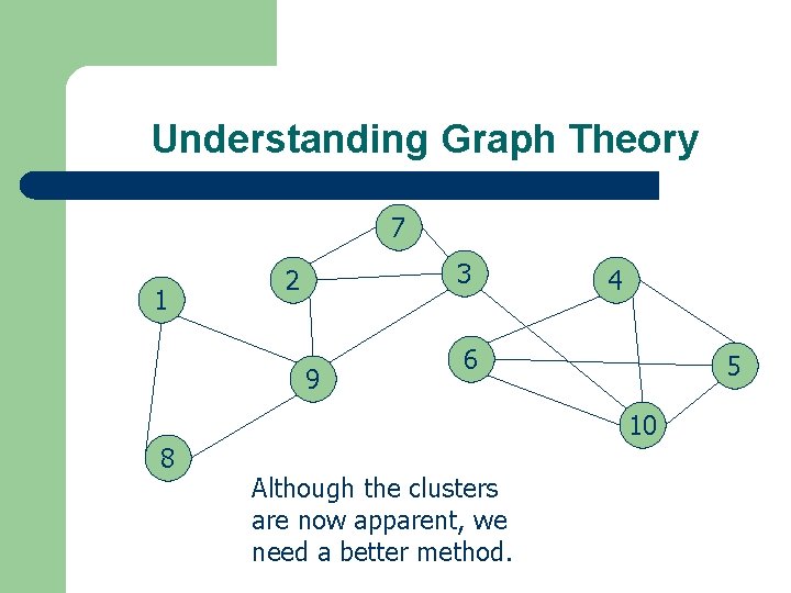 Understanding Graph Theory 7 1 3 2 9 4 6 5 10 8 Although