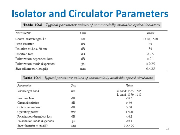 Isolator and Circulator Parameters 16 
