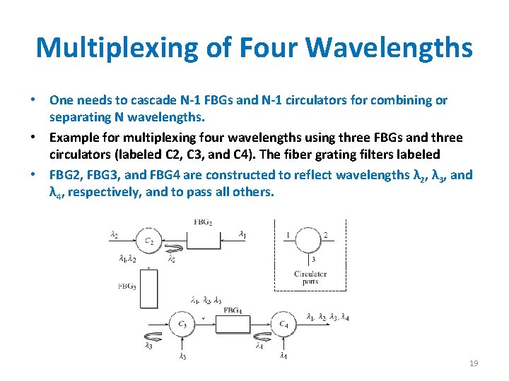 Multiplexing of Four Wavelengths • One needs to cascade N-1 FBGs and N-1 circulators