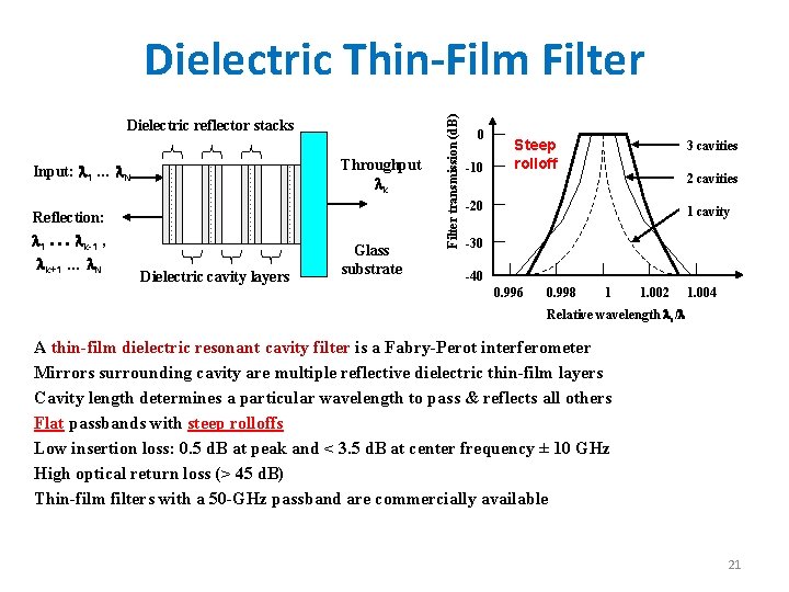 Dielectric reflector stacks Throughput k Input: 1 … N Reflection: 1 … k-1 ,