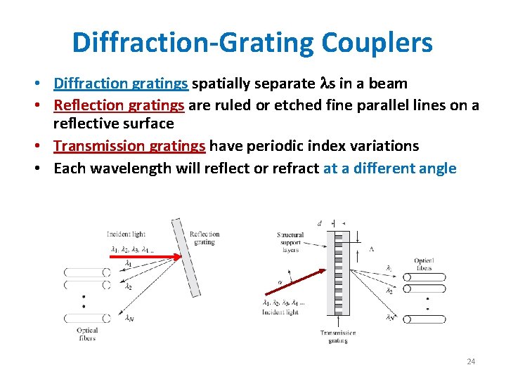 Diffraction-Grating Couplers • Diffraction gratings spatially separate s in a beam • Reflection gratings