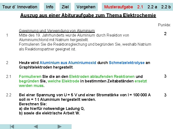 Tour d´ Innovation Info Ziel Vorgehen Musteraufgabe 2. 1 2. 2 a 2. 2