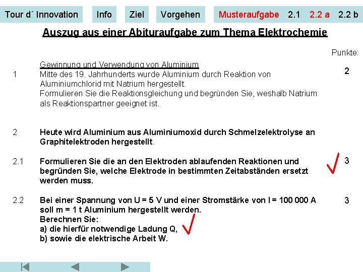 Tour d´ Innovation Info Ziel Vorgehen Musteraufgabe 2. 1 2. 2 a 2. 2