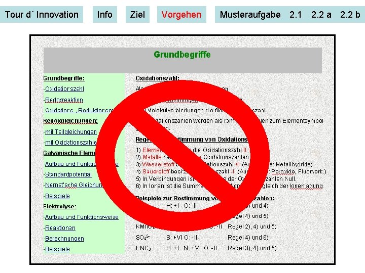 Tour d´ Innovation Info Ziel Vorgehen Musteraufgabe 2. 1 2. 2 a 2. 2