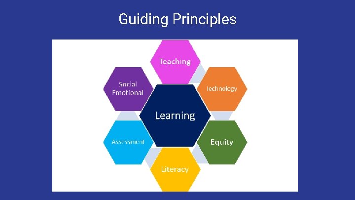 Guiding Principles 