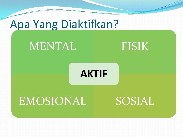 Apa Yang Diaktifkan? FISIK MENTAL AKTIF EMOSIONAL SOSIAL 