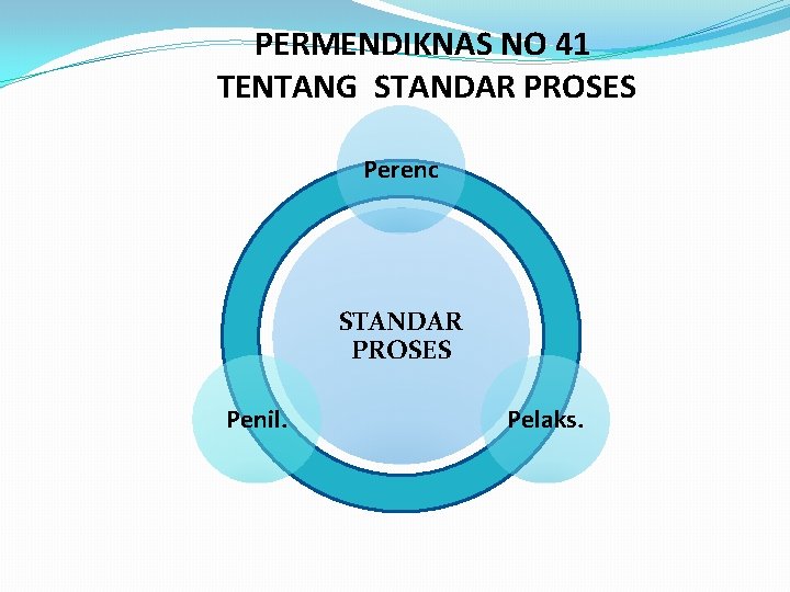 PERMENDIKNAS NO 41 TENTANG STANDAR PROSES Perenc STANDAR PROSES Penil. Pelaks. 