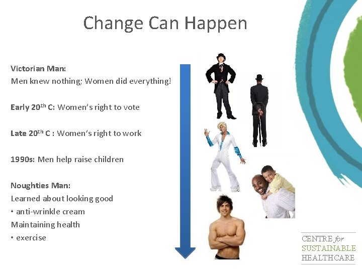 Change Can Happen Victorian Man: Men knew nothing; Women did everything! Early 20 th