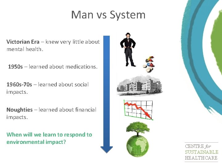 Man vs System Victorian Era – knew very little about mental health. 1950 s