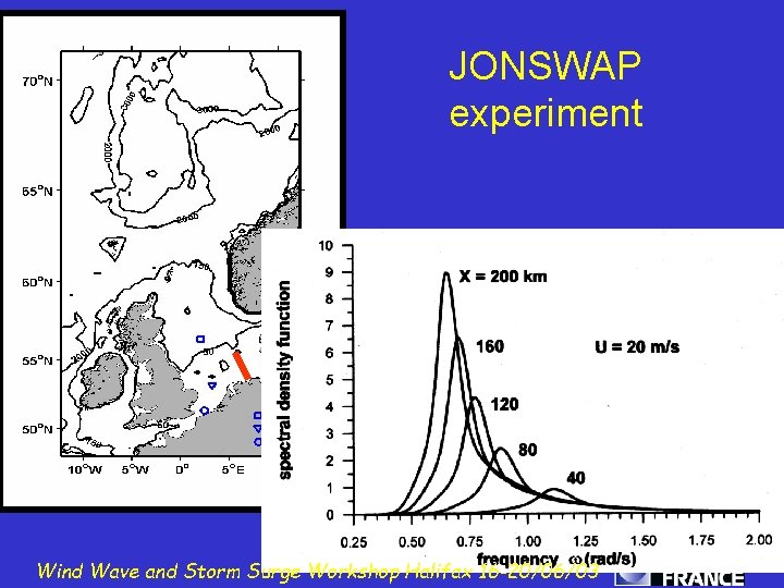 JONSWAP experiment Wind Wave and Storm Surge Workshop Halifax 16 -20/06/03 