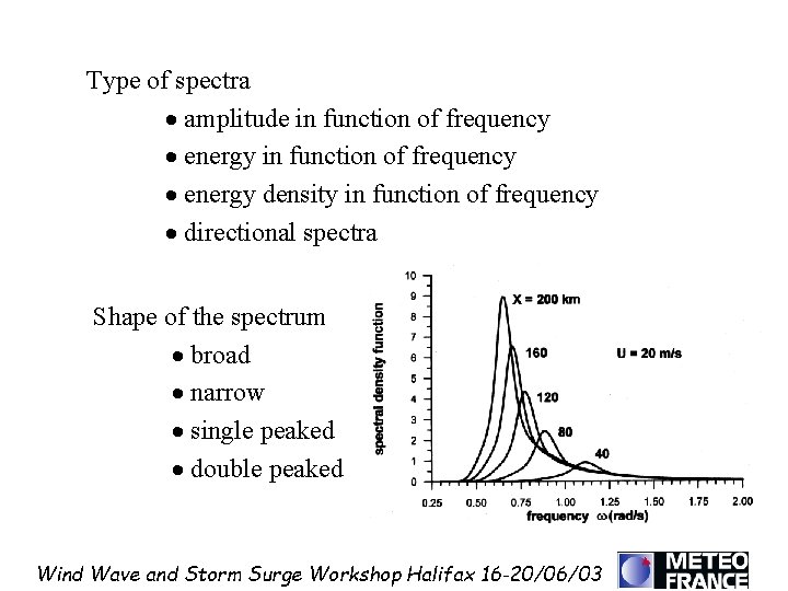 Type of spectra · amplitude in function of frequency · energy density in function