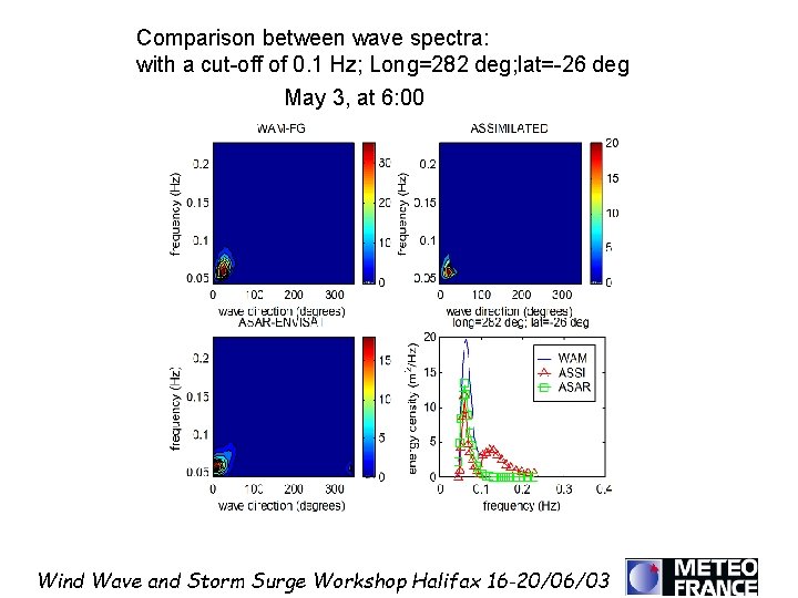 Comparison between wave spectra: with a cut-off of 0. 1 Hz; Long=282 deg; lat=-26