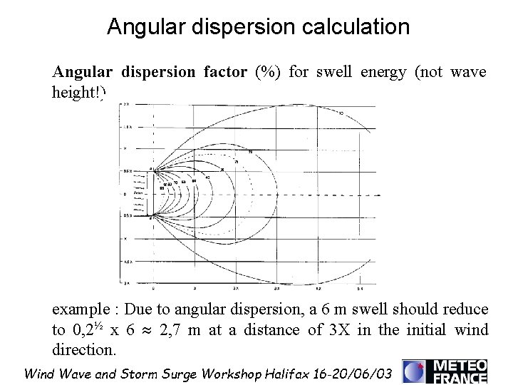 Angular dispersion calculation Angular dispersion factor (%) for swell energy (not wave height!) example