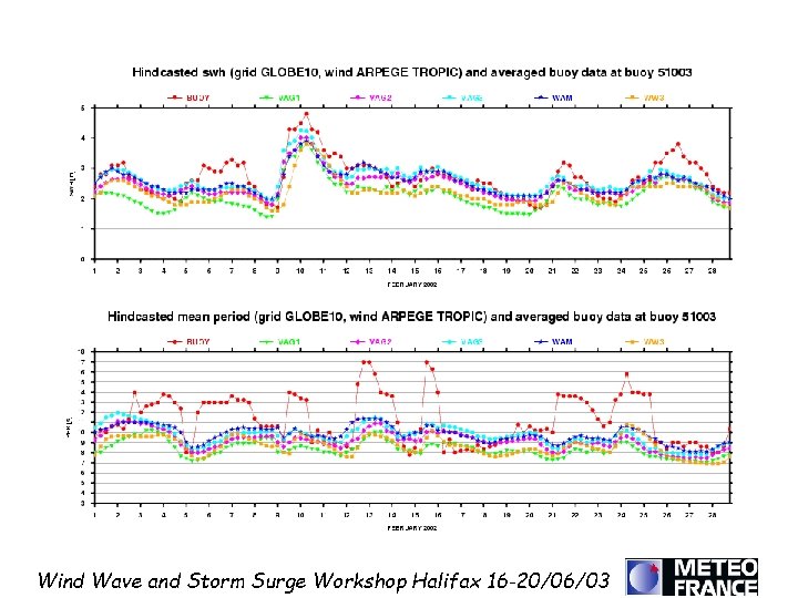 Wind Wave and Storm Surge Workshop Halifax 16 -20/06/03 