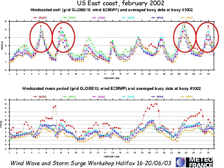 US East coast, february 2002 Wind Wave and Storm Surge Workshop Halifax 16 -20/06/03