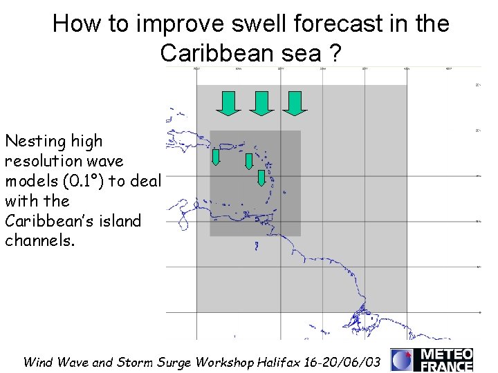 How to improve swell forecast in the Caribbean sea ? Nesting high resolution wave