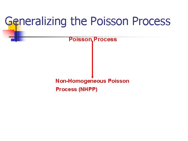 Generalizing the Poisson Process Non-Homogeneous Poisson Process (NHPP) 