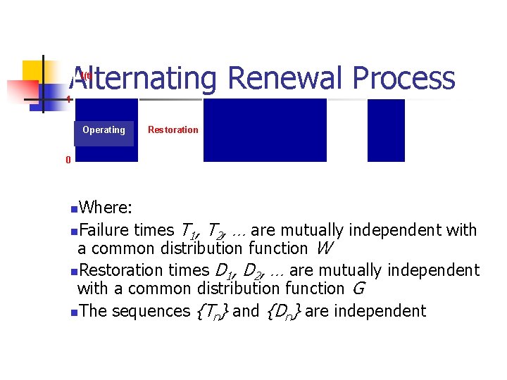 Alternating Renewal Process I(t) 1 Operating Restoration 0 Time Where: n. Failure times T
