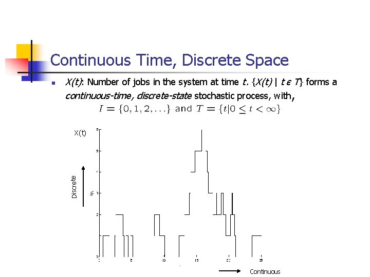 Continuous Time, Discrete Space X(t): Number of jobs in the system at time t.