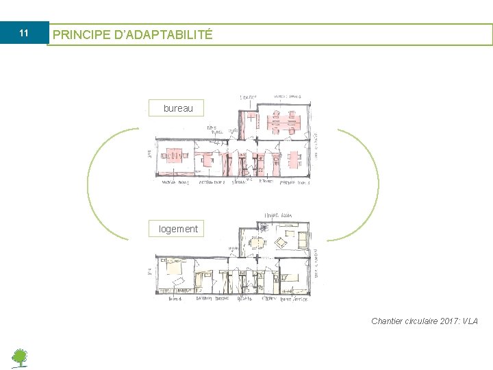 11 PRINCIPE D’ADAPTABILITÉ bureau logement Chantier circulaire 2017: VLA 