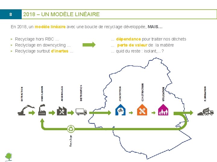 8 2018 – UN MODÈLE LINÉAIRE En 2018, un modèle linéaire avec une boucle
