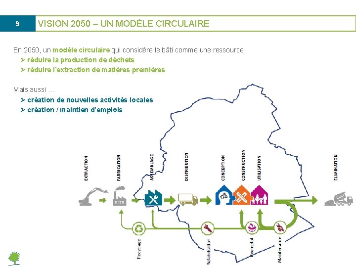 9 VISION 2050 – UN MODÈLE CIRCULAIRE En 2050, un modèle circulaire qui considère