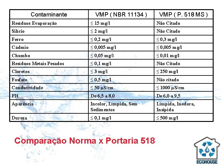 Contaminante VMP ( NBR 11134 ) VMP ( P. 518 MS ) Resíduos Evaporação