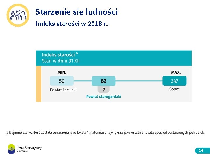 Starzenie się ludności Indeks starości w 2018 r. 19 