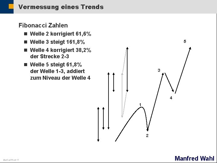 Vermessung eines Trends Fibonacci Zahlen n Welle 2 korrigiert 61, 6% n Welle 3